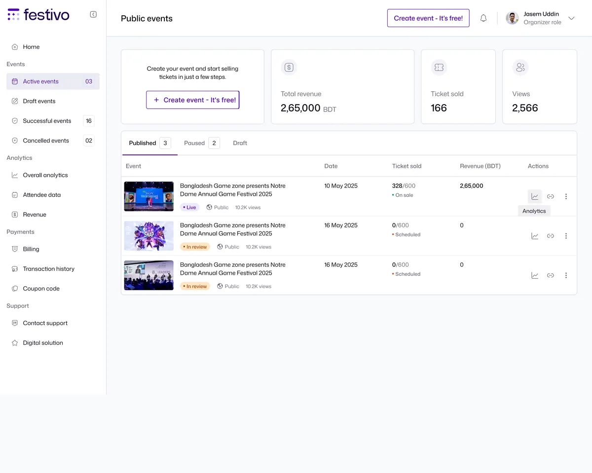 Festivo organizer dashboard with revenue, ticket sales, event views, and event analytics.